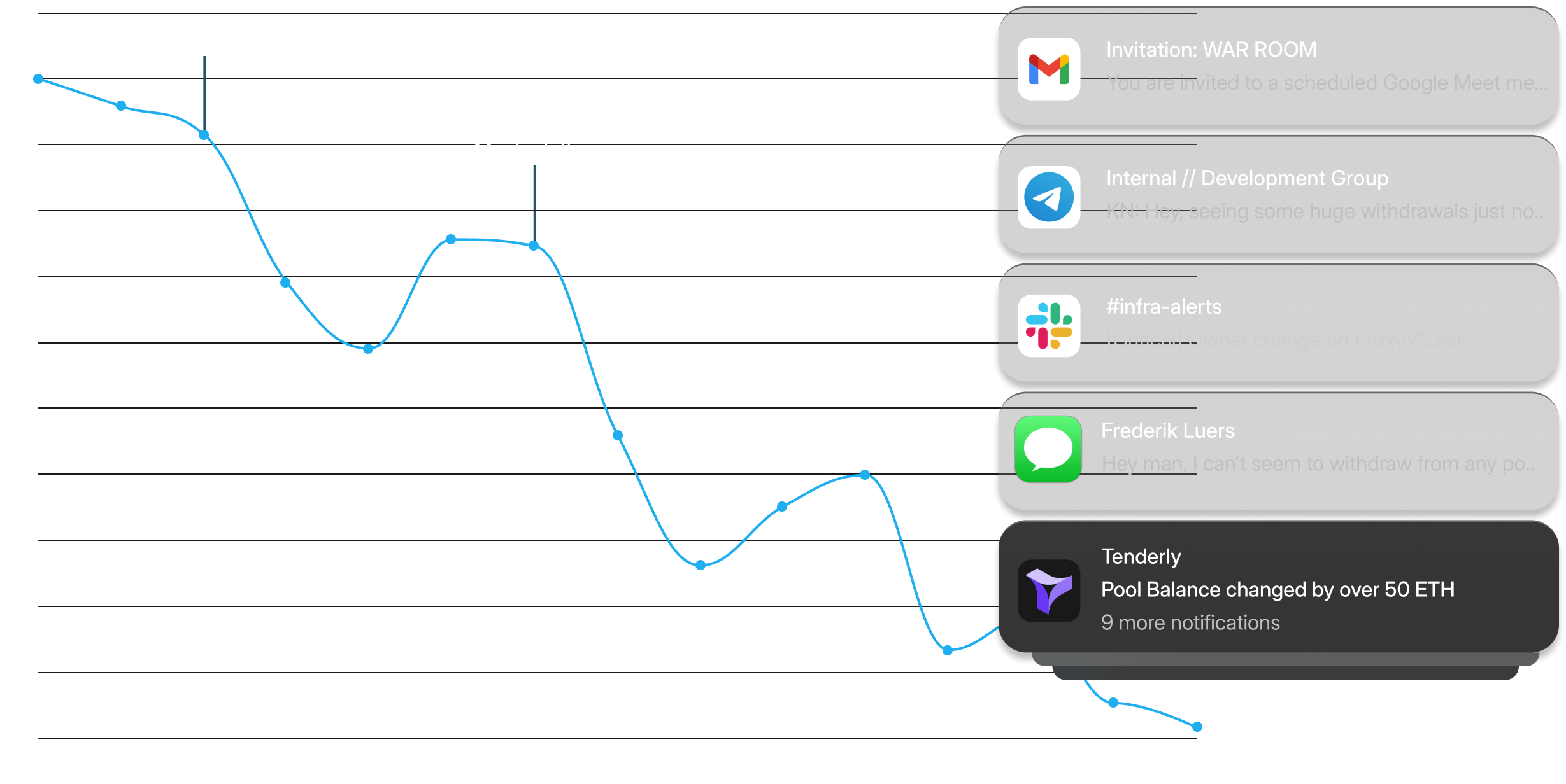 TVL chart showing hack impact